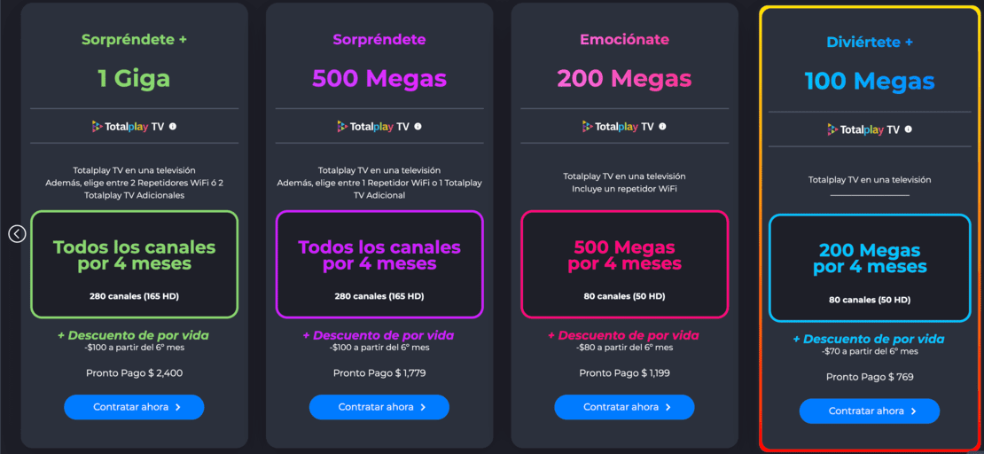 Totalplay paquetes de empresas y negocios